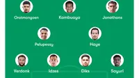 Menerka Starting XI Timnas Indonesia di P4 Kualifikasi Piala Dunia 2026: Utak-Atik Lini Belakang, Tengah, Depan